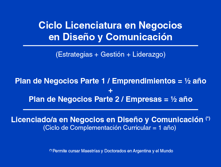 Presentación Visual licnegocio 3